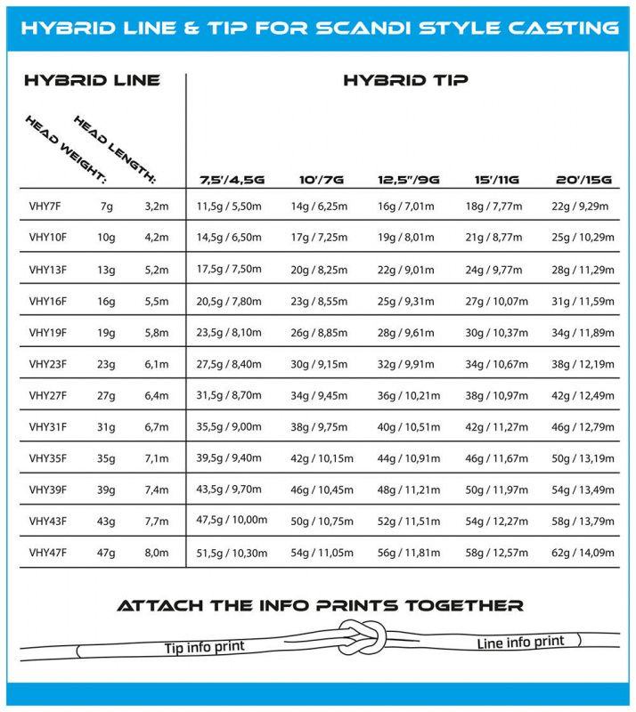 Vision HYBRID tip 10ft