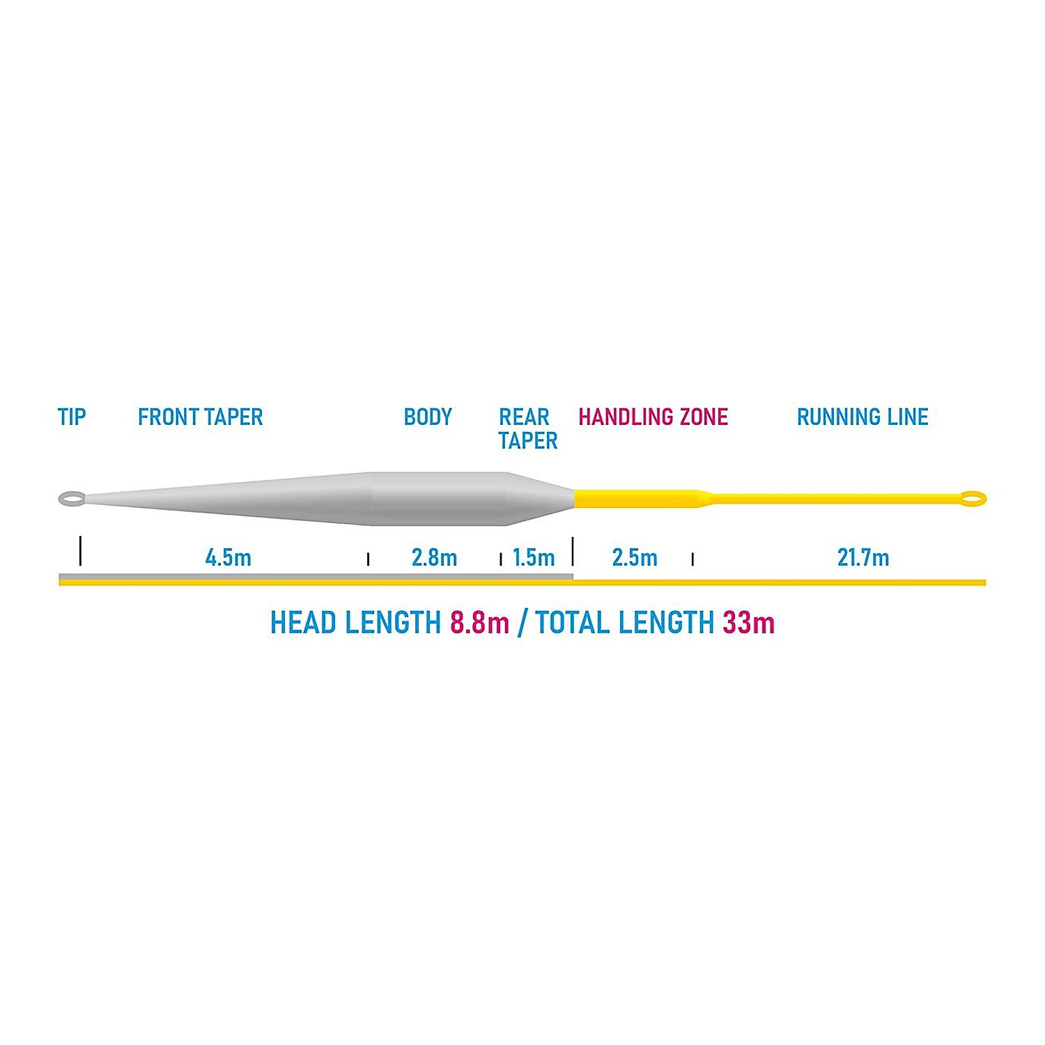 Radar Rision Vision XO SEATROUT SloMo | Sportfishtackle.no